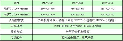 機械互鎖傳遞窗規格尺寸與技術參數