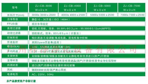 百級潔凈棚|100級潔凈棚規格尺寸及技術參數