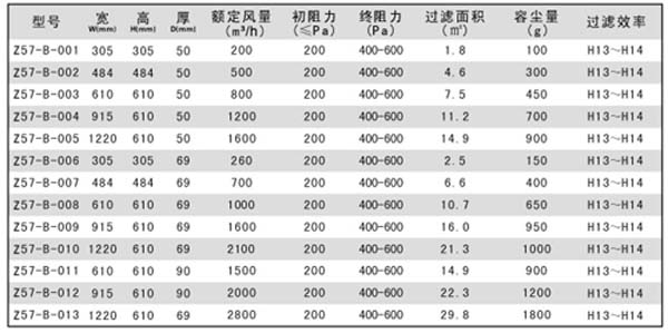 H13-H14無隔板高效過濾器規格尺寸及其它參數