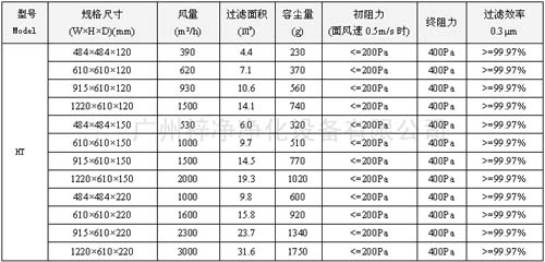 400度耐高溫高效過(guò)濾器|400度高溫高效空氣過(guò)濾器規(guī)格尺寸及技術(shù)參數(shù)