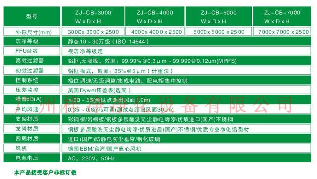 潔凈棚尺寸技術參數