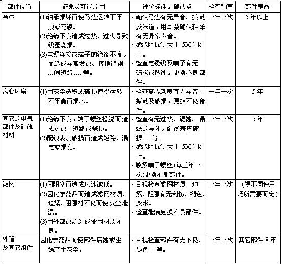 FFU風機過濾單元定期維護項目